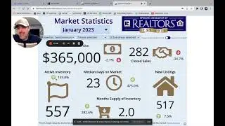 Spokane, Wa real estate market update