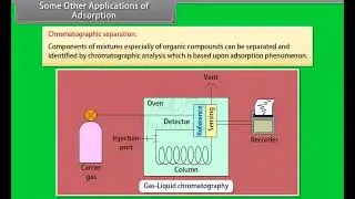 Ch 5 - Surface Chemistry | Some Other Applications of Adsorption