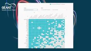 NREN Service Matrix