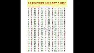 AP polycet 2022 key paper (D)