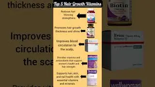 Top 5 Hair Growth Vitamins 💊 Fast Hair Growth & Strong Roots! #Shorts
