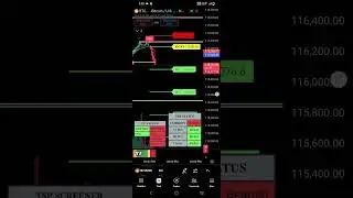 Best trading view indicator Trend signal pro v2.0 #crudeoiltrading #trading #tradingindicator 