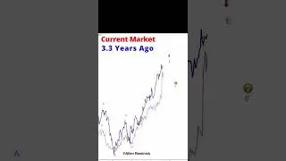 NVIDIA Exploding; How Long Will It Last? #marketcycles