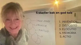 Ciceros metode: Slik holder du en god tale. Fem trinn som gj&oslash;r deg trygg og tydelig.