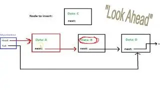 Inserting with Singly Linked Lists