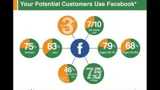 Home Care: How to Maximize Your Agency's Facebook Page and Extend Your Marketing Reach