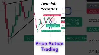 😎How To Trade Bearish Pennant Pattern - #bearishpennant #chartpatterns  #forex #btcusd #shortsviral