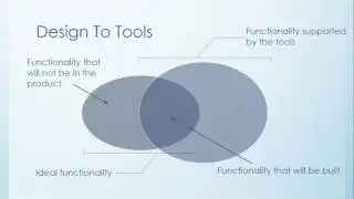 Design To (Design to Schedule/Cost and Design To Tools)