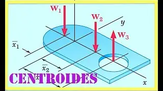 ESTÁTICA - CENTROIDES DE FIGURAS PLANAS COMPUESTAS Y CENTROS DE GRAVEDAD
