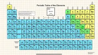 Metals, Nonmetals and Metalloids