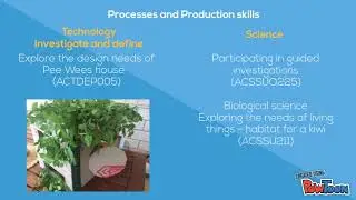 Jill Powell n9104101 STEM integrated learning