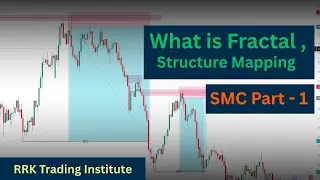 SMC Structure Mapping | PART - 1 | Smart Money Concept