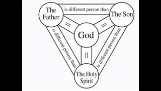 Exposing False Doctrine: The Trinity~pt 5.