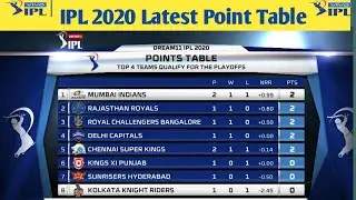 IPL 2020 Latest Point Table After Match 8 l IPL 2020 Point Table l Points Table Of IPL 2020