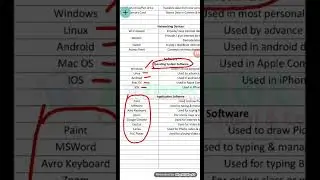 Different types of computer devices & softwares