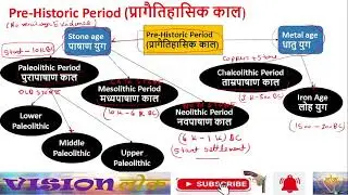 Paleolithic, Mesolithic, Neolithic Period, Imp Sites in Ancient History in Hindi. StoneAge Metal Age