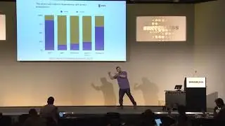 Serverless Computing 2019: Simon Maple - Securing serverless by breaking in
