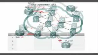 Frame Relay