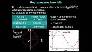 Reprezentarea fazorială a curentului alternativ. | Lectii-Virtuale.ro