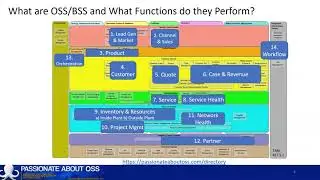 What is an OSS BSS in telco (Part3) - What Functions do OSS and BSS Perform?