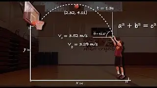 Project Based Learning: Basketball and Kinematic Equations