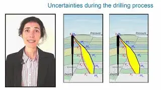 How to Design Well -OIl and Gas drilling