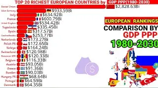 Most powerful countries in the Europe by GDP PPP 1980-2030