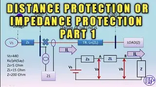 Distance Protection|Transmission Line Protection|Impedance protection|Protection of line