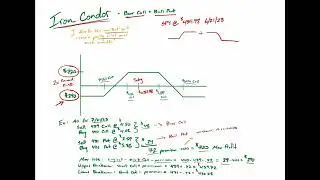 7. Iron Condor