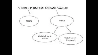 MANAJEMEN PERMODALAN BANK SYARIAH
