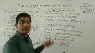 B. Com. Part 2nd, EAFM Paper- 1st, Evils of Money by Dr. Navneet Sangwan