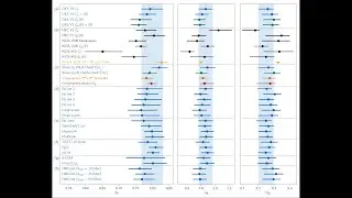 Cosmology with state-of-the-art photometric galaxy surveys