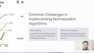 Normalization  Algorithms:  Inference Rules,  Equivalence,  and Minimal  Cover