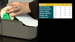 Datamax-O'Neil E-Class Mark III Desktop Printers by Label Power