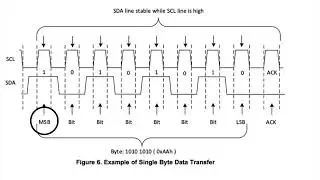 Tiny Clock: I2C Bus