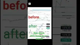 POWER OF TECHNICAL ANALYSIS BSE STOCK BEFORE AND AFTER ANALYSIS #shorts #viral #trending