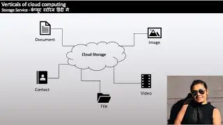 Cloud Computing Hindi:part 11-Storage services,benefits, types and example|कंप्यूट स्टोरेज हिंदी में