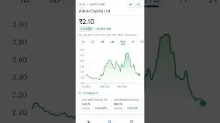 advik capital share price #trending #advik #advikaforgetech #advikkeshri #advikdakshvlogs #penny