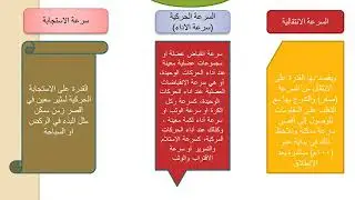 محاضرة السرعة