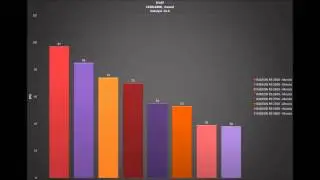 Mantle vs Directx in THIEF - BENCHMARKS / GAME TESTS REVIEW