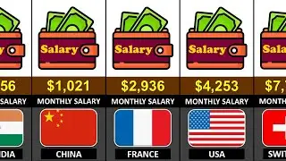 Which Countries Pay the Highest Salary in 2026 | Monthly Salary by Country