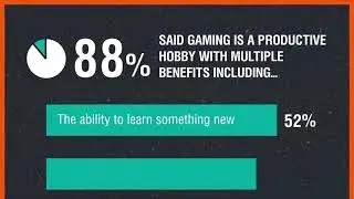 Research reveals the positive effects of video games