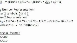 Binary Number Representation