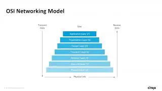Пошаговая настройка сети Citrix ADC | Citrix ADC
