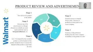 Optimization of Offline and Online retail Business with changing technologies 