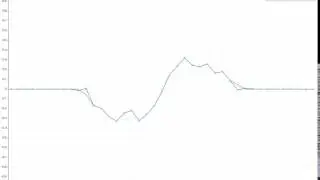thermoelastic kinetostat modulus 0 000724