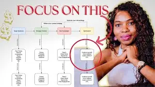 How to Build A Low Ticket Funnel That Sells Your High Ticket Offers in 2024 - Joly Tematio