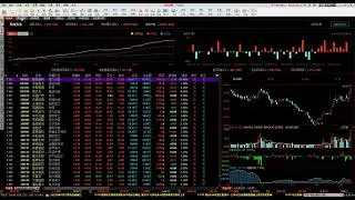 2022-06-11 沪深股通交易 China Link stocks trading