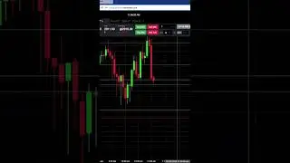 -$160 Short Trade RTY Futures Trade #daytraders #tradereview #tradingstrategy #daytrades
