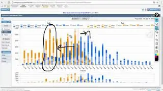 Обзор рынка Форекс по данным с сайта CME Group от 19.02.18